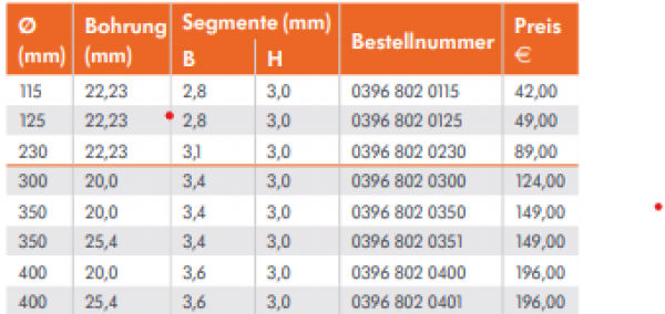 Stardust Universal Ø 350 mm Diamanttrennscheibe, Trocken- & Nassschnitt für Benzintrennschleifer